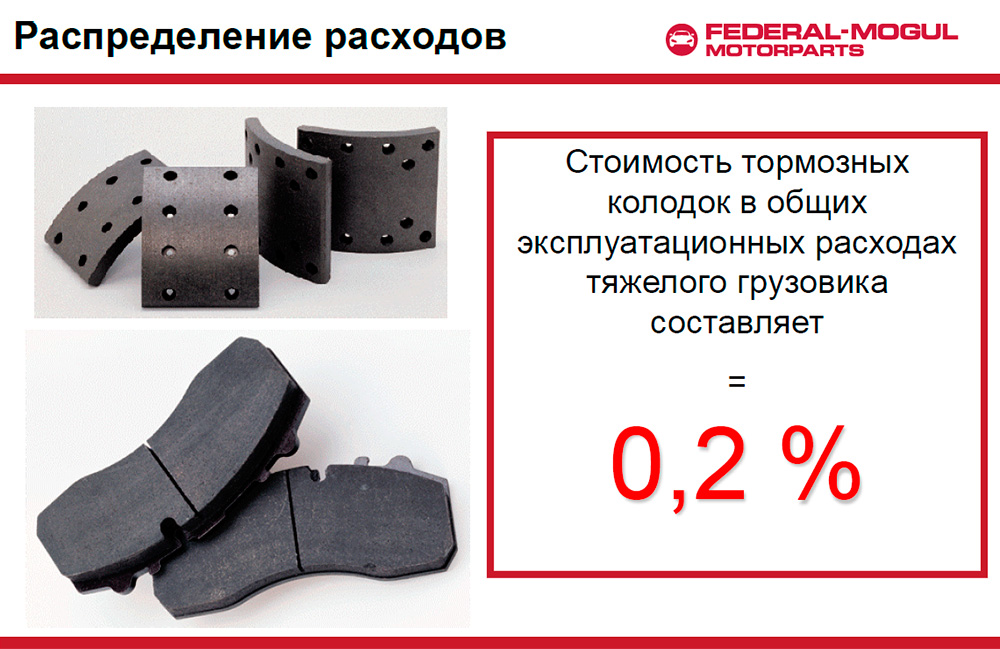Распределение разходов Federal-Mogul